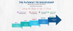 Discipleship Pathway Slide 15 (21:9)